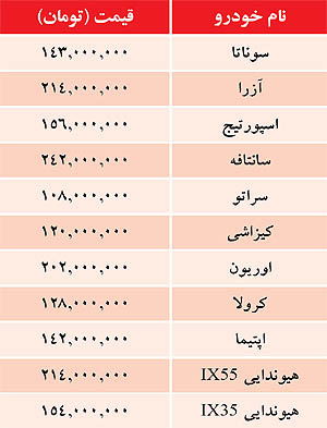 http://www.mihansanat.ir/upload/img/%d9%82%db%8c%d9%85%d8%aa%20%d8%ae%d9%88%d8%af%d8%b1%d9%88%20%d9%88%d8%a7%d8%b1%d8%af%d8%a7%d8%aa%db%8c.jpg