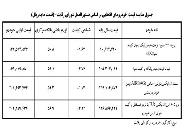قیمت خودرو